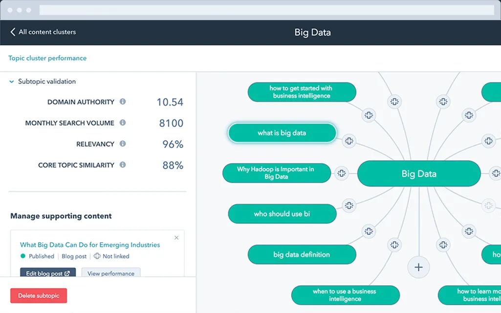 Best Business Blogging Platform: HubSpot