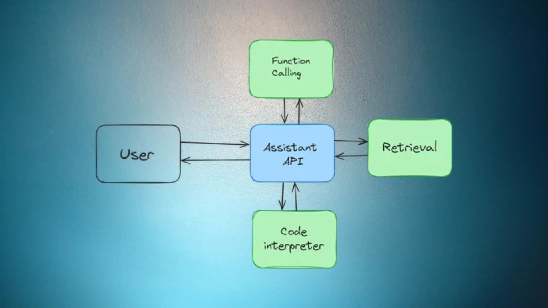 Custom AI Chatflows in HubSpot with GPT-4