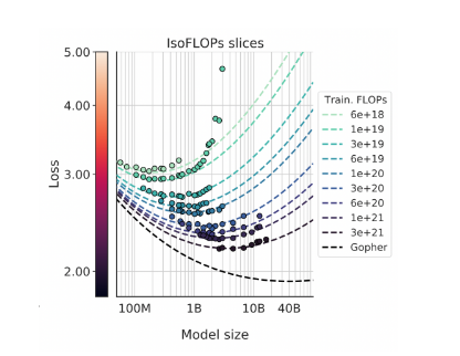 llms-example