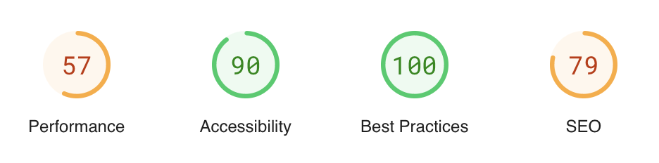 performance score on mobile of elements theme