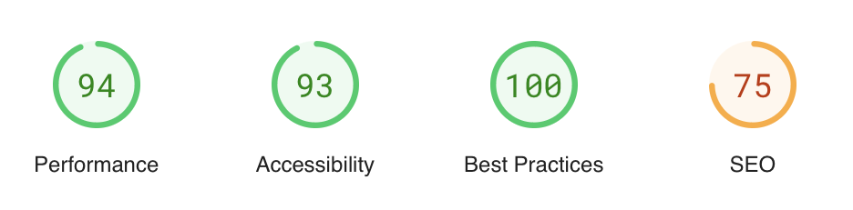 performance score on desktop of elements theme
