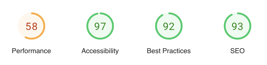 performance score on mobile of generator theme