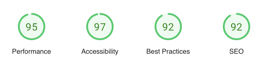 performance score on desktop of generator theme