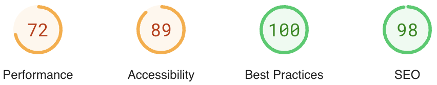 performance score on mobile of realize theme