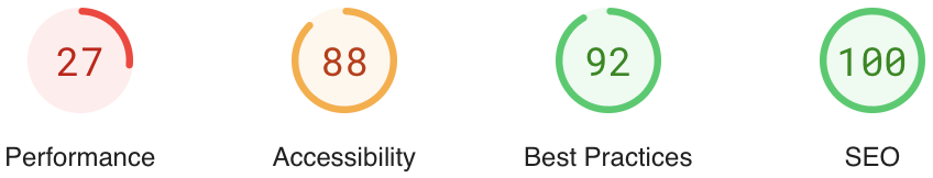 performance score on mobile of clean pro theme