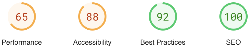 performance score on desktop of clean pro theme