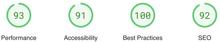 performance score on desktop of power pro theme