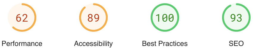 performance score on mobile of power pro theme