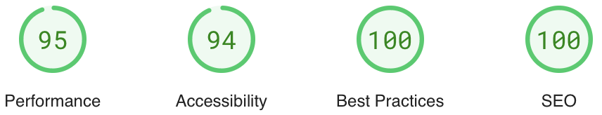 performance score on desktop of realize theme
