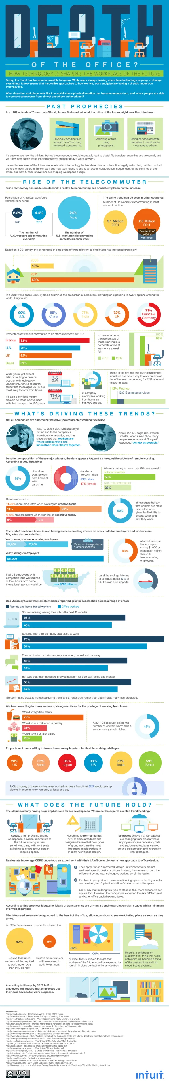3029391-inline-i-1-the-death-of-the-office